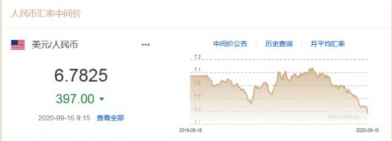 人民幣對(duì)美元匯率中間價(jià)截圖。